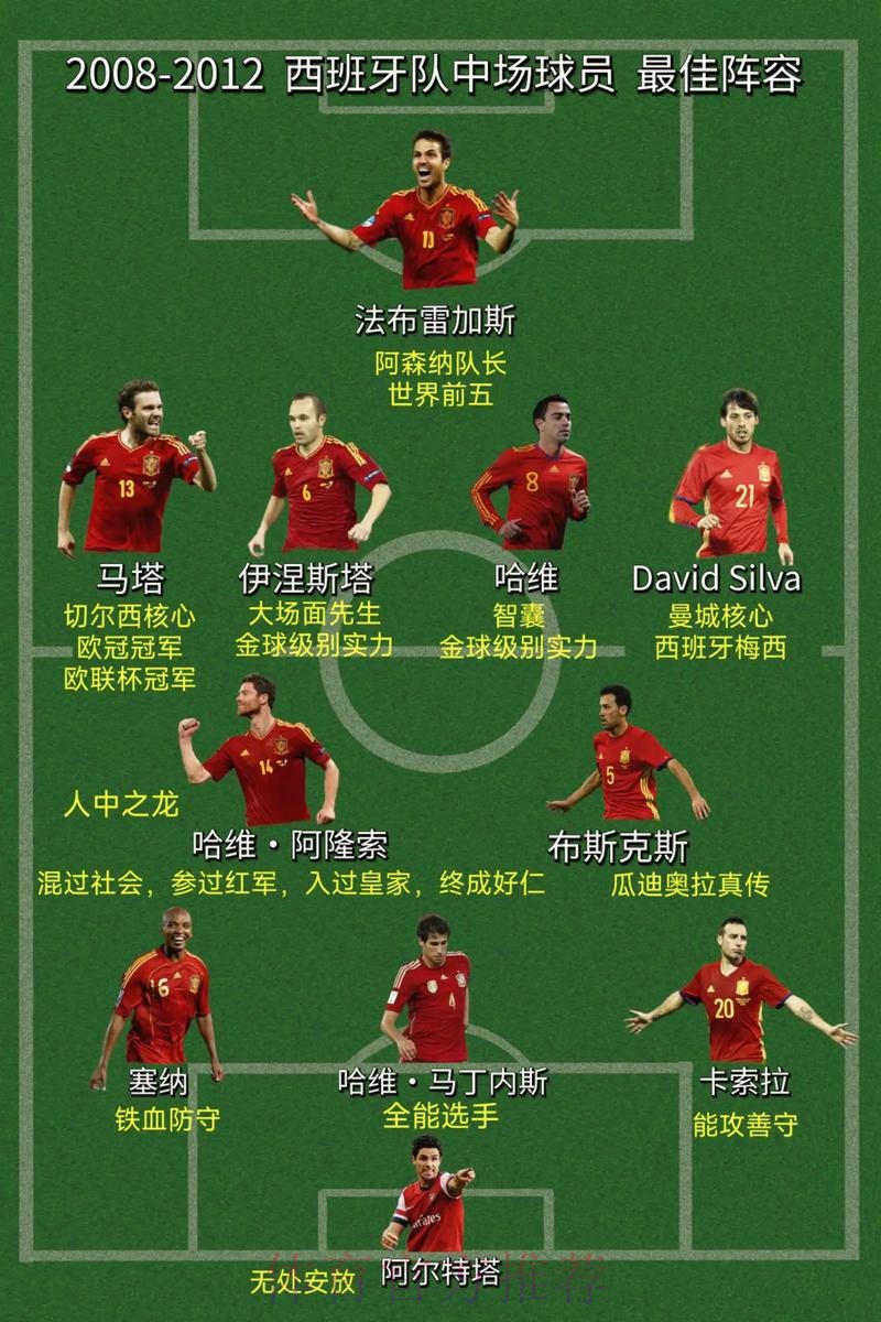 本届世界杯西班牙姆巴佩阵容解析最新更新 本届世界杯西班牙姆巴佩阵容解析最新更新