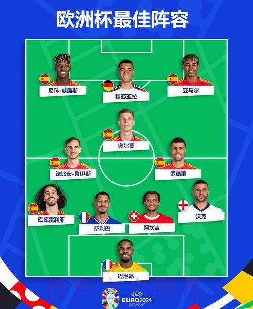 本届世界杯西班牙姆巴佩阵容解析最新更新 本届世界杯西班牙姆巴佩阵容解析最新更新