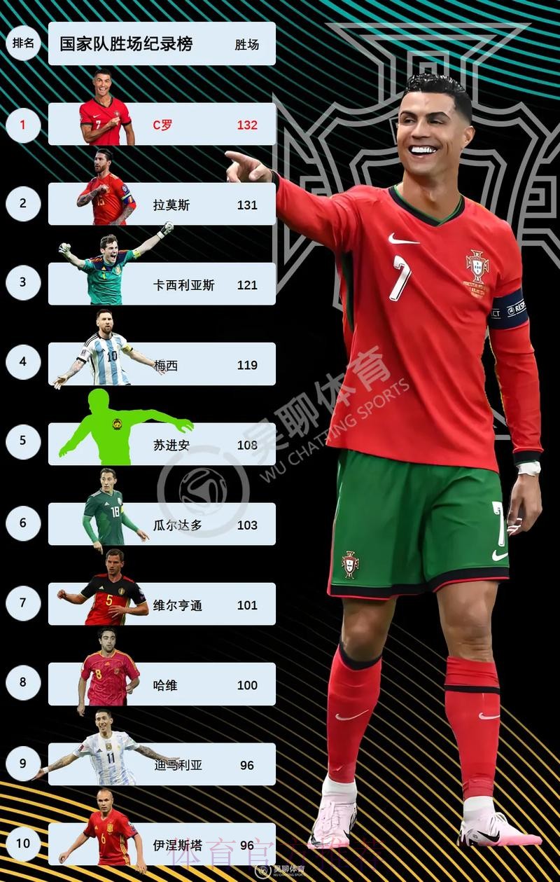 本届世界杯巴西C罗数据统计深度解读 本届世界杯巴西C罗数据统计深度解读