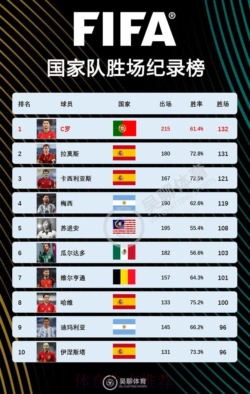 本届世界杯巴西C罗数据统计深度解读 本届世界杯巴西C罗数据统计深度解读