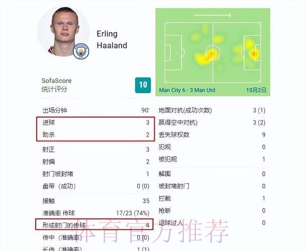 2026世界杯德国哈兰德数据统计权威解读