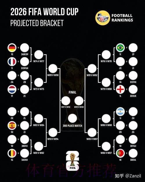 2026世界杯荷兰凯恩晋级分析全解析