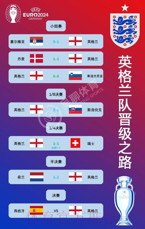 本届世界杯英格兰贝林厄姆小组赛形势深度解读 本届世界杯英格兰贝林厄姆小组赛形势深度解读