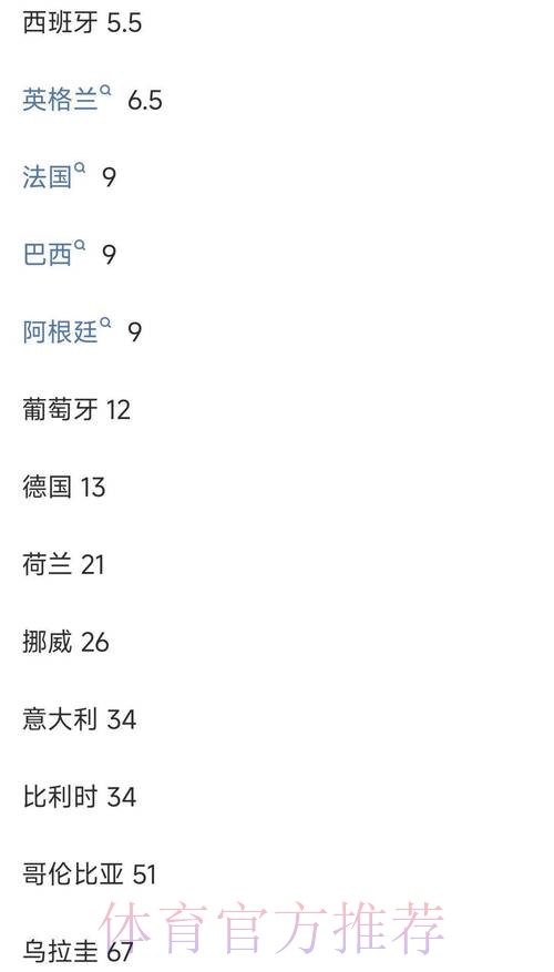 本届世界杯西班牙梅西数据统计权威解读 本届世界杯西班牙梅西数据统计权威解读