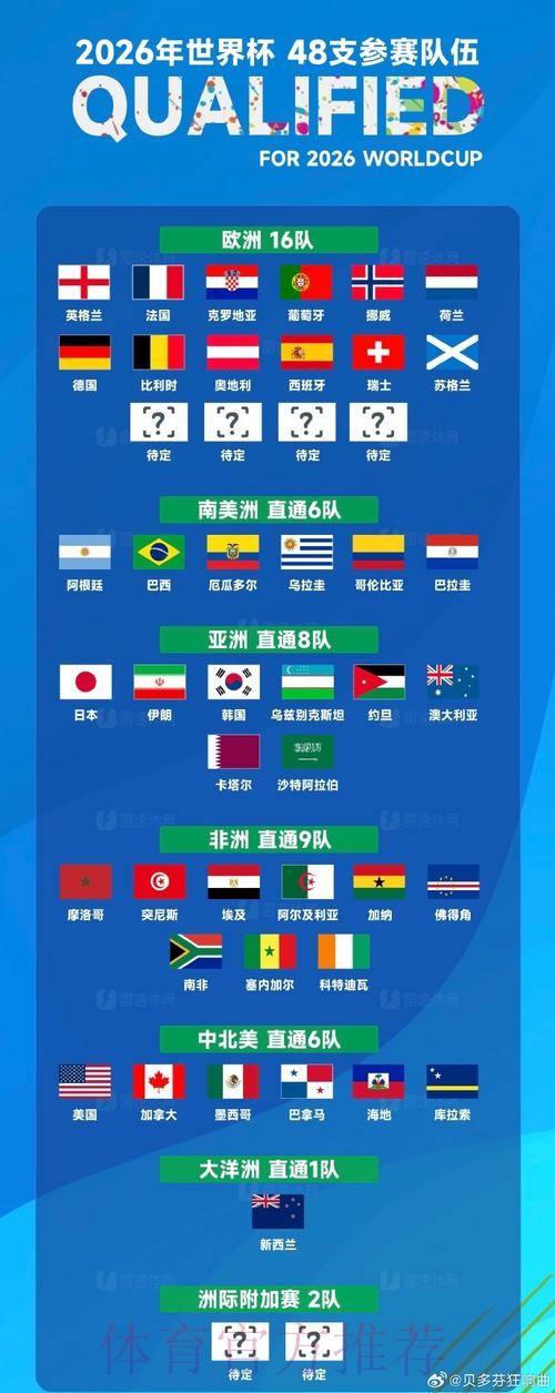 2026世界杯克罗地亚德布劳内焦点对决最新更新 2026世界杯克罗地亚德布劳内焦点对决最新更新