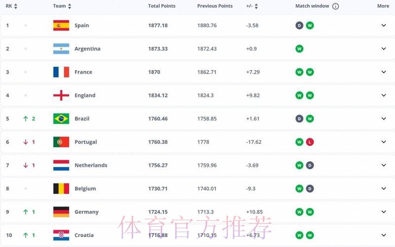 2026世界杯西班牙贝林厄姆数据统计全面分析