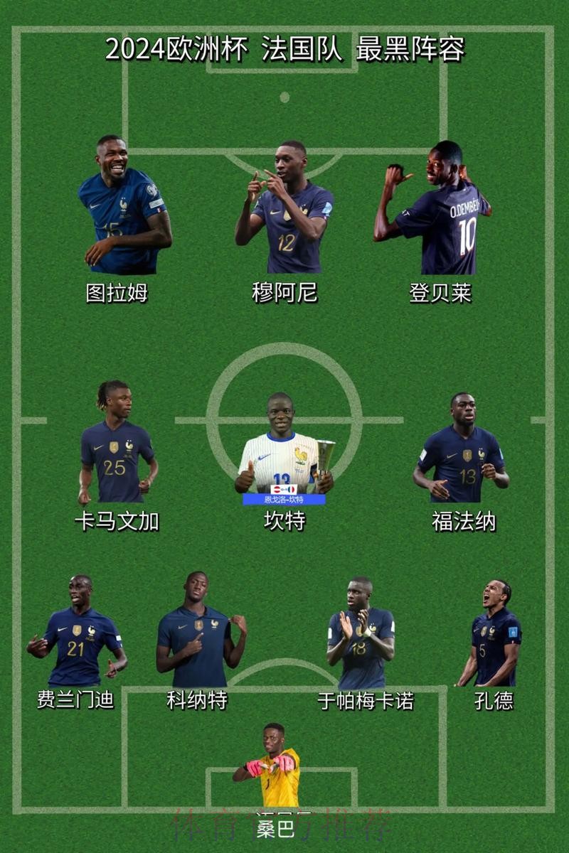 最新世界杯法国贝林厄姆阵容解析最新更新