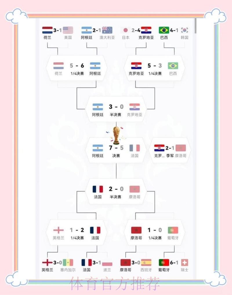最新世界杯法国贝林厄姆阵容解析最新更新