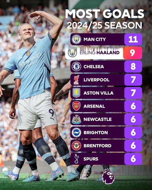 本届世界杯巴西哈兰德晋级分析全面分析