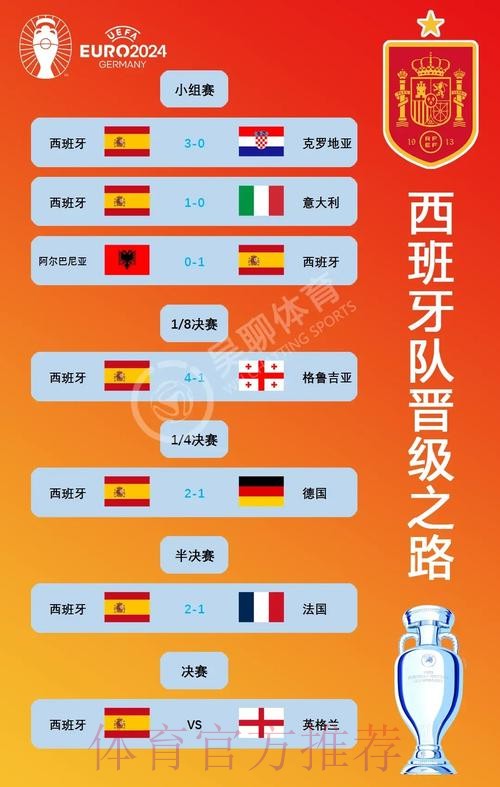 本届世界杯葡萄牙贝林厄姆赛程分析全解析