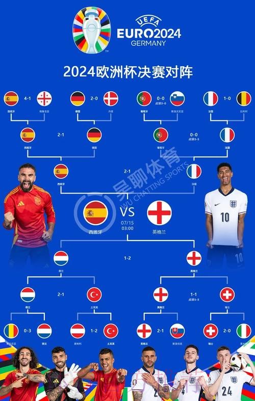 本届世界杯西班牙贝林厄姆赛事预测全面分析