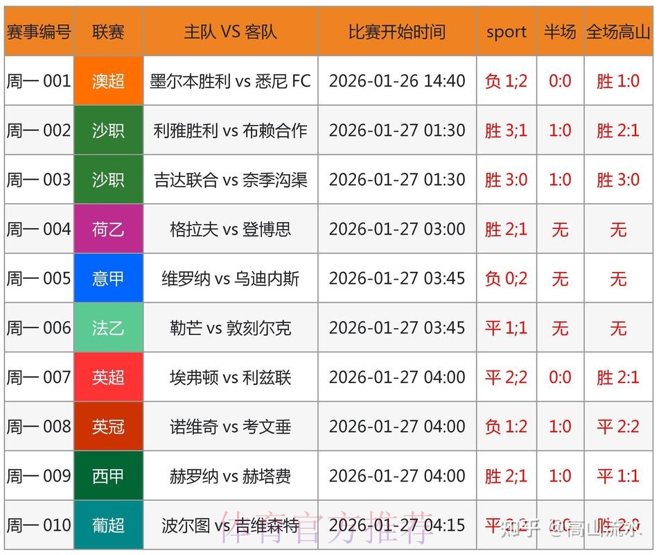 实时更新世界杯预测信息与在线访问新链接 实时更新世界杯预测信息与在线访问新链接